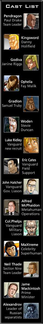 CastList